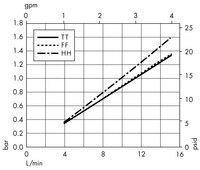 Opticap<sup>®</sup> XL 5 Capsule with Polygard-CR<sup>®</sup> Media 0.1 µm Nominal (KRK1)